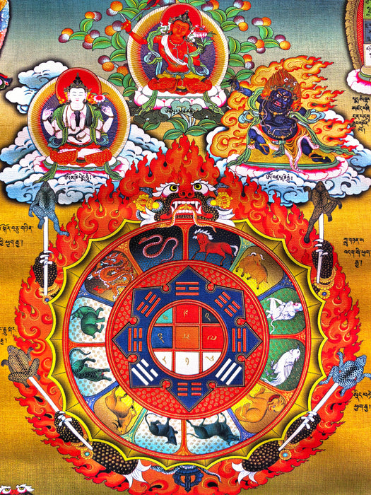 Thangka astrologico Tibetana (Rikpa Korlo)