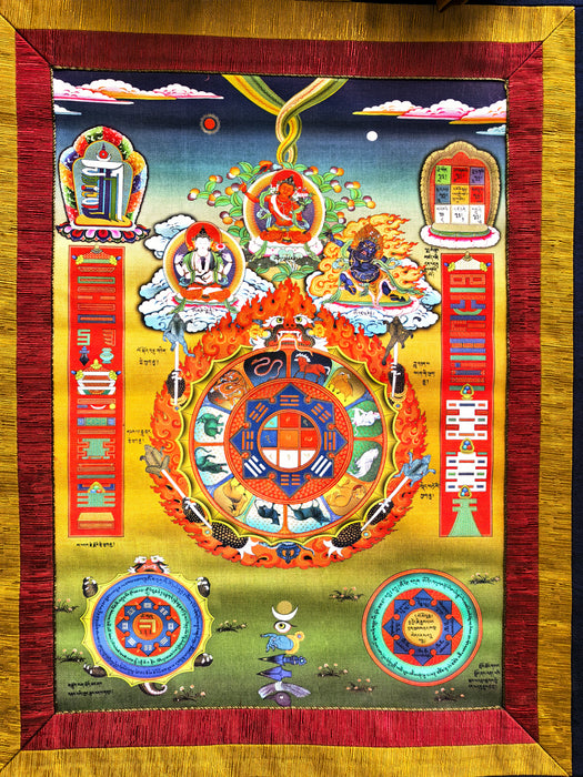 Thangka astrologico Tibetana (Rikpa Korlo)