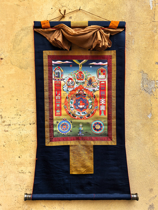 Thangka astrologico Tibetana (Rikpa Korlo)